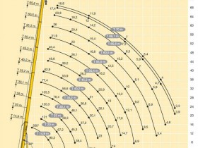 Грузовысотные характеристики автокрана 350 тонн