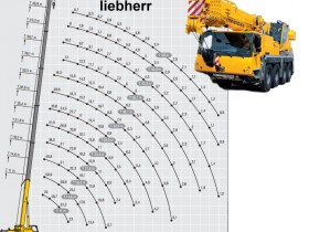 Грузовысотные характеристики автокрана 70 тонн Liebherr LTM-1070